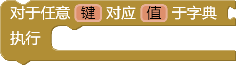 遍历字典_从字典循环