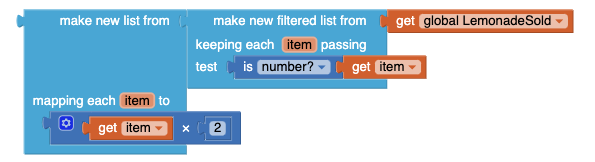 Map block to multiply each number in the list by two.