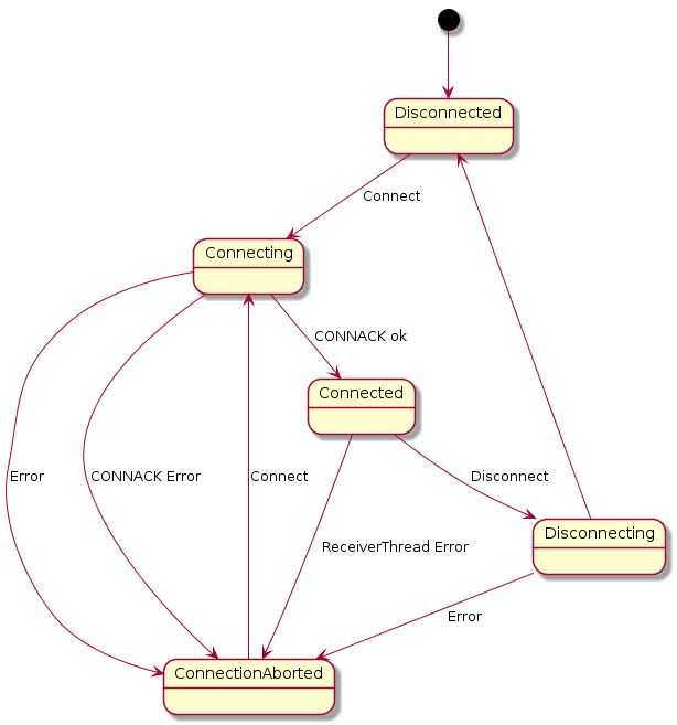 mqtt