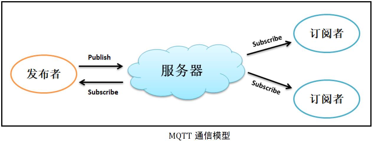 mqtt